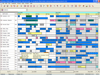 Retain Ressource Planning - obrazovka programu